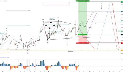 EUR/USD - Consolidation in Play - Scenarios