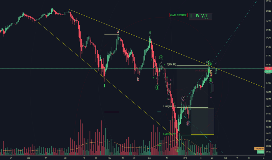 SP500-SHORT-THE CRASH-PART 2