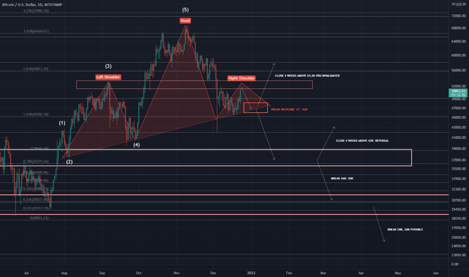 Bitcoin is showing its hand!