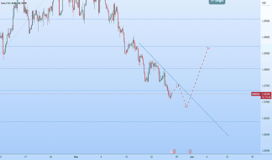 Hellena | ERUR/USD:Update of the price minimum
