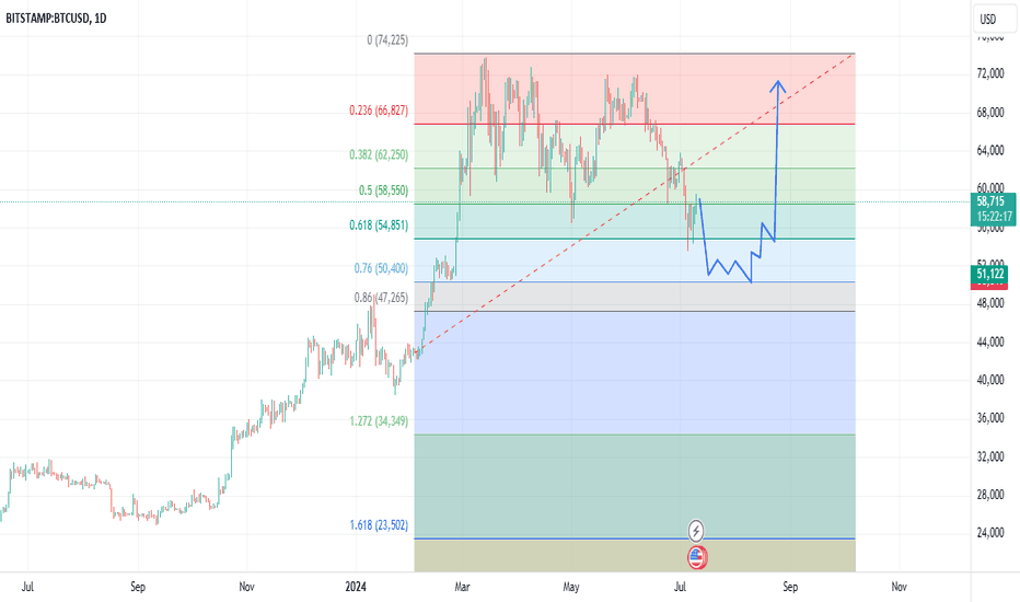 Stops trailed on longs and limit order set. 