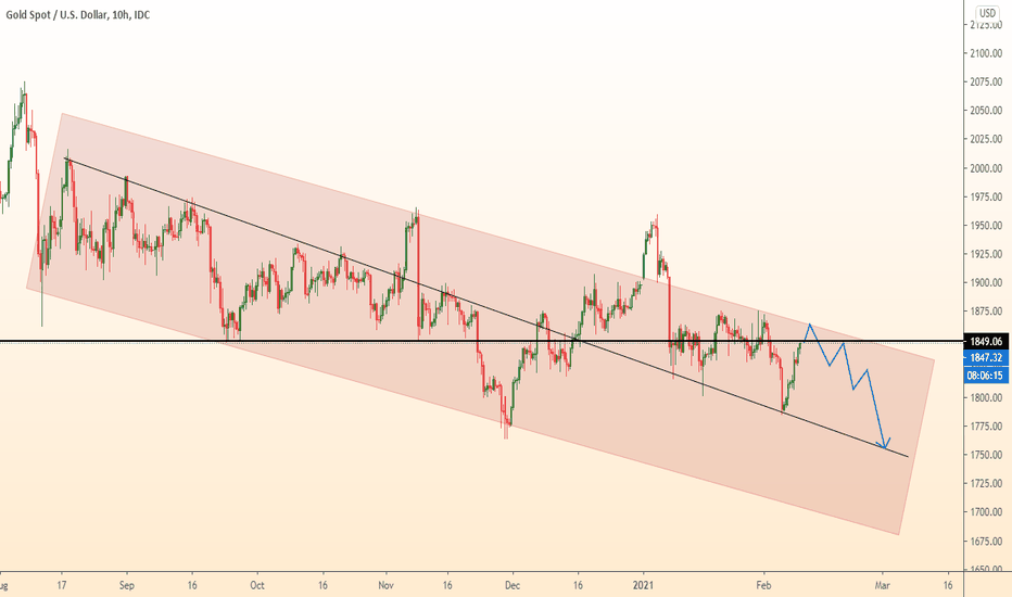 GOLD fall in three stages