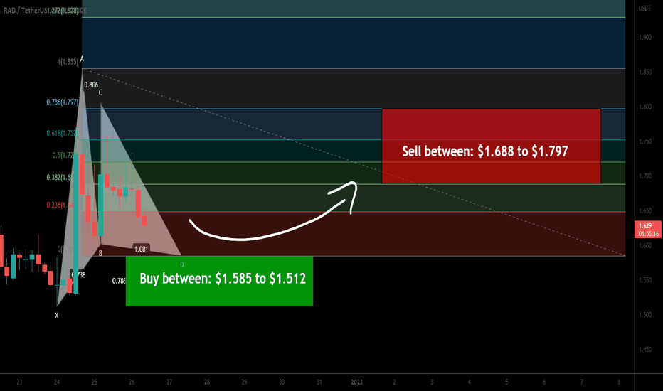 Radicle (RAD) forming bullish Gartley for upto 18.50% pump