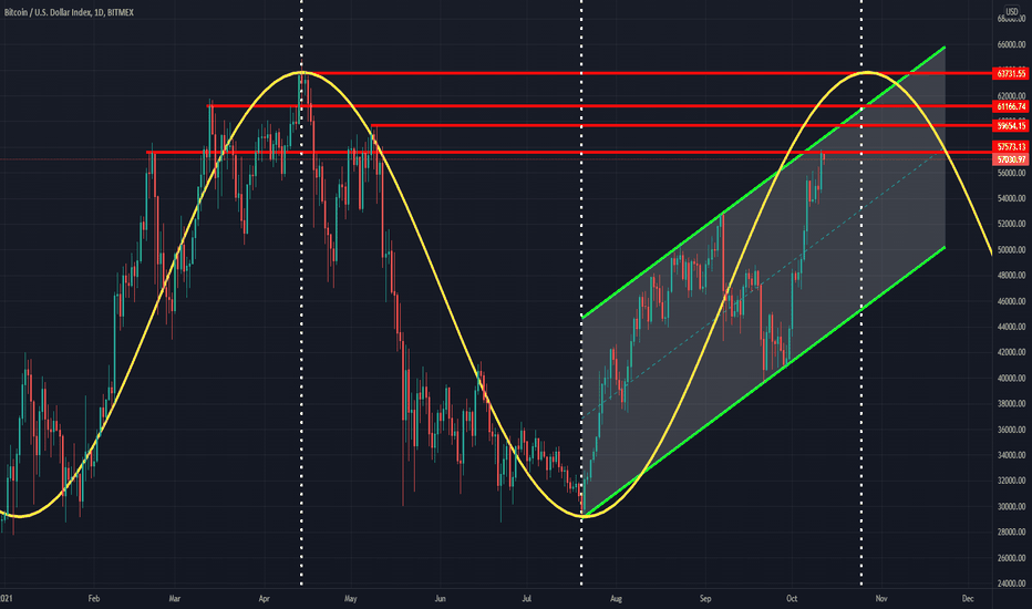 The Mother of all Algorithmic Trading