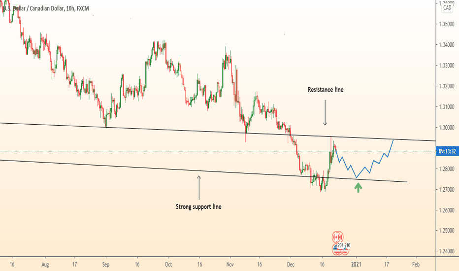 USDCAD start new growth to resistance