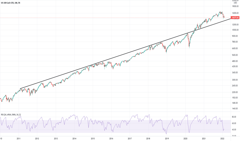 Complete Macro Analysis