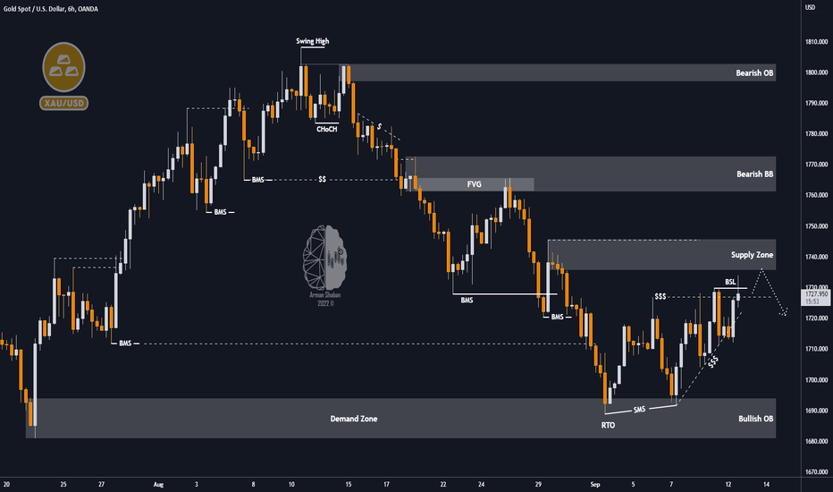 XAUUSD 6H TA : NEW WEEK UPDATE