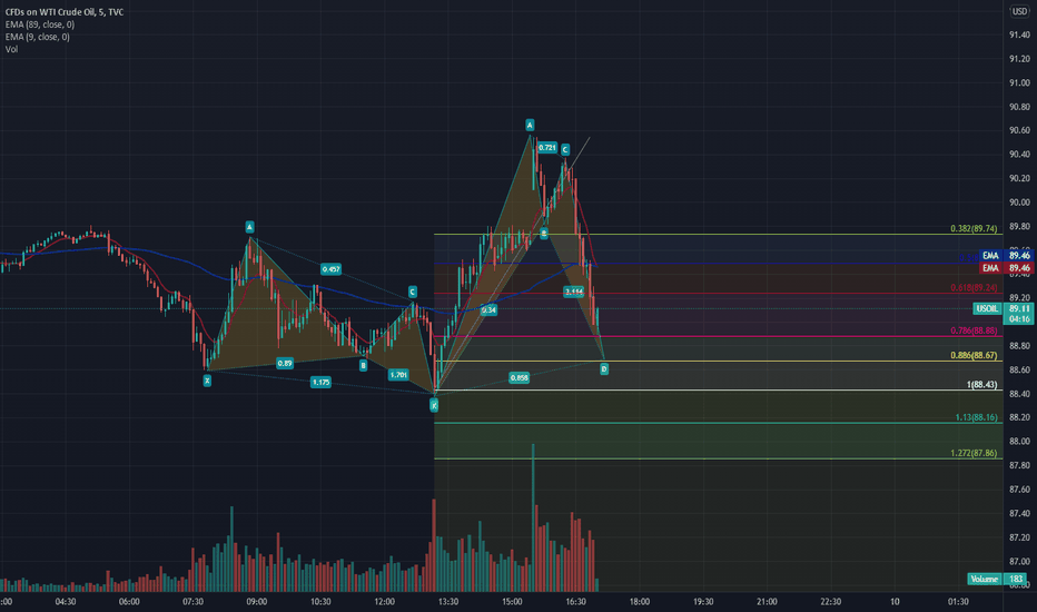 OIl trying it tight stop 