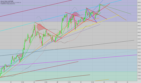 LTC little pullback? again?