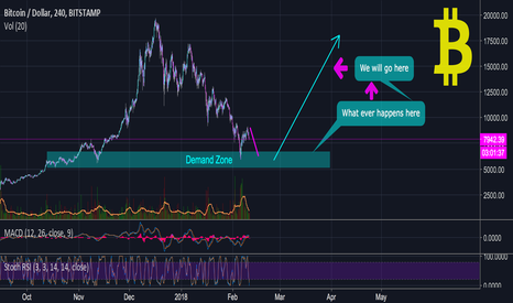 Bitcoin BTC will go up, no matter what!