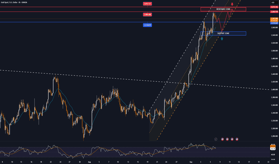 GOLD hits $3,600 target, market focuses on CPI