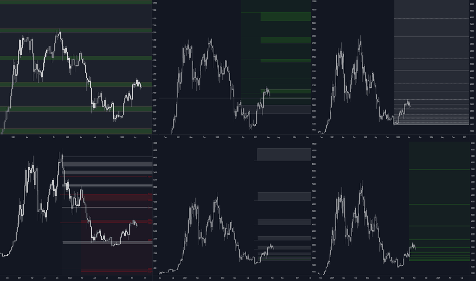 Future Proof: Bitcoin Prediction using Fibonacci Clustering 