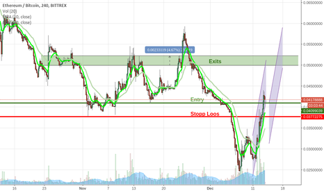 Short term pause. 2:1 trading option.