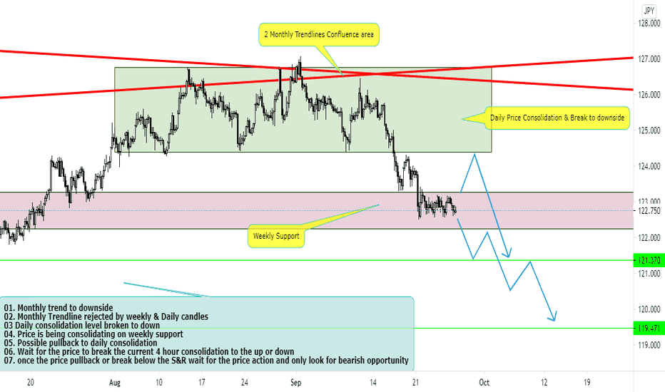 EURJPY Short 26-09-2020