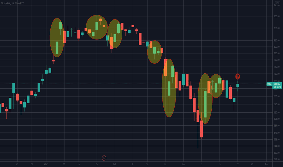 Easiest Tesla Trading Strategy for everyone!