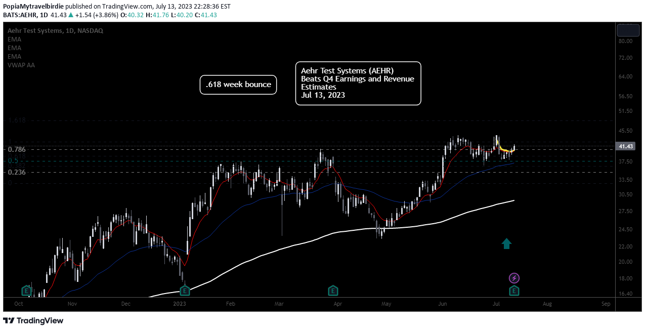 NASDAQ:AEHR Idea Chart Image by PopiaMytravelbirdie