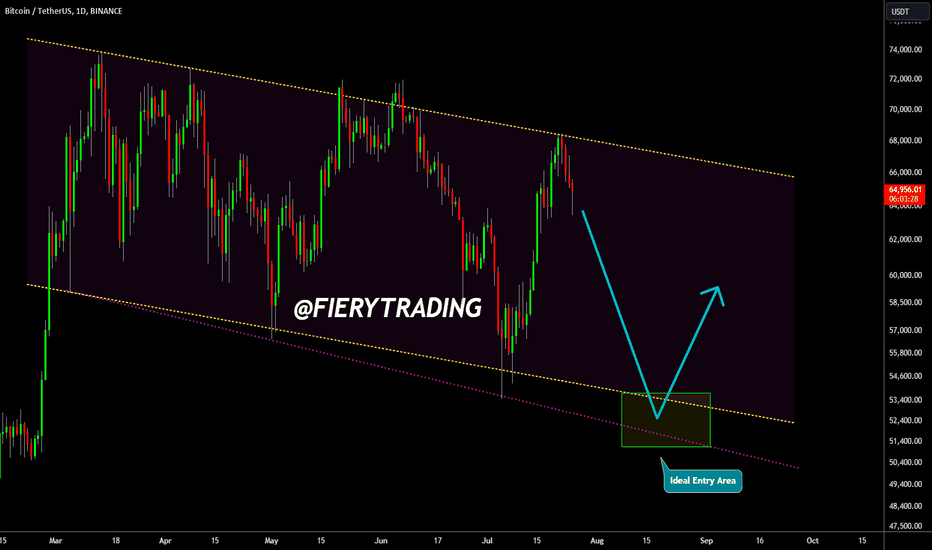 Bitcoin Bull-Flag: Preparing For Dump