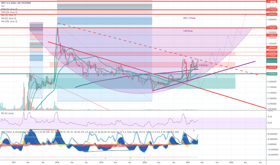 XRP Analysis Update