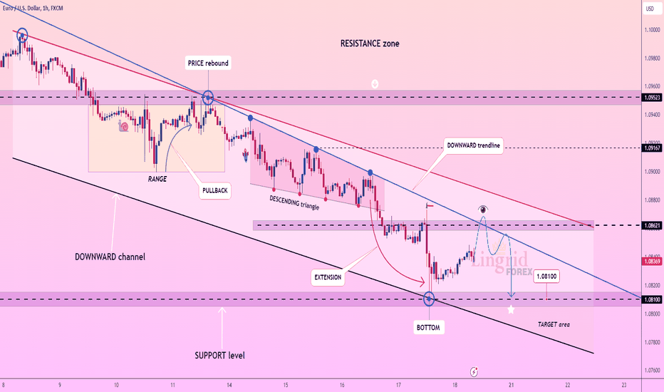 Lingrid | EURUSD trend CONTINUATION Opportunity