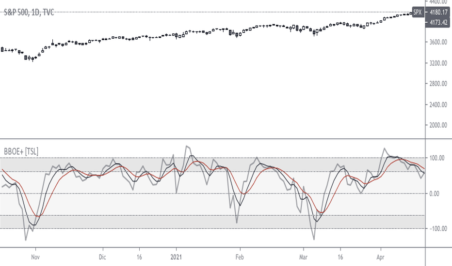 Bollinger Oscillator Extreme + ADX