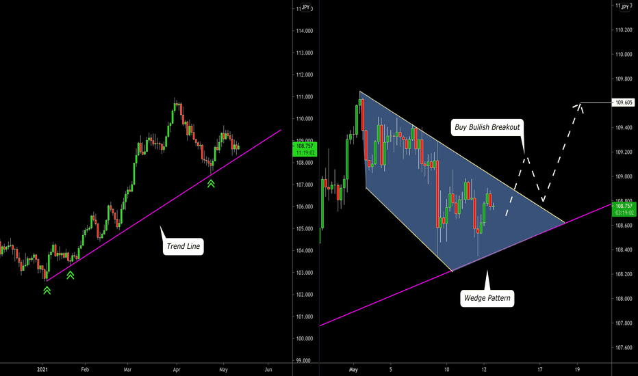 USDJPY: Top-Down Analysis & Trading Plan 🇺🇸🇯🇵