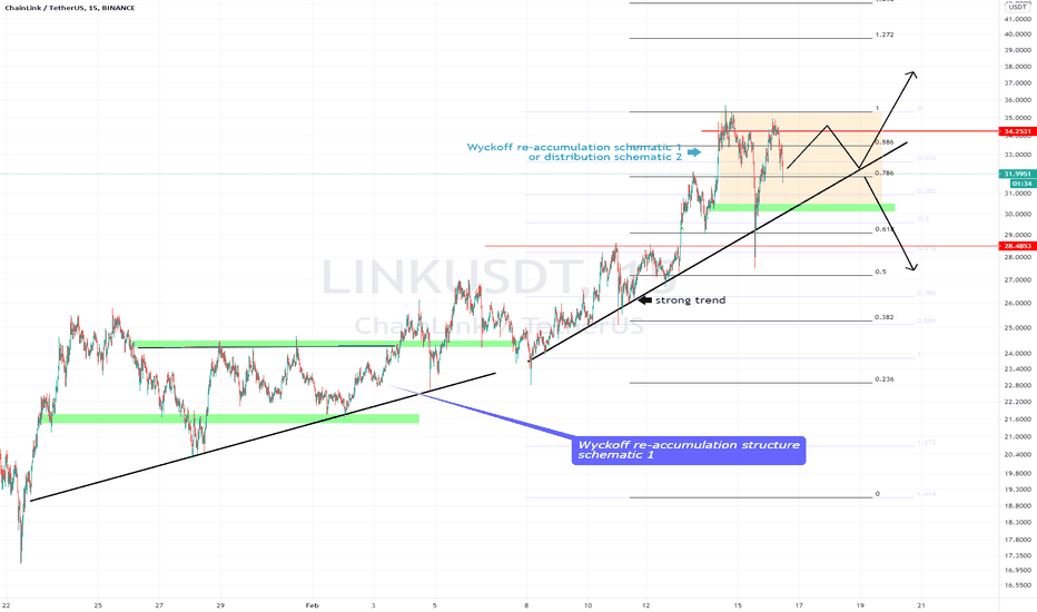 LINK.USDT (Y21.P1.E3).Re-accumulation structure?