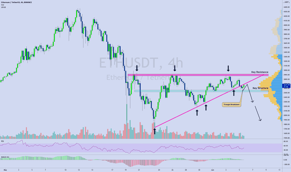 Ethereum [ETH/USDT] | Bearish Ascending Triangle 