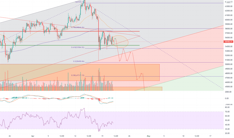 BTC C drop (ABC correction)
