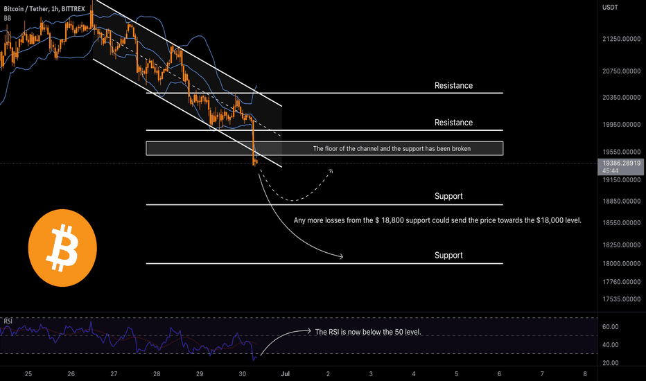 Powerful breaking of the price bearish channel floor!