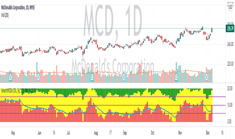MCDX SmartMoney