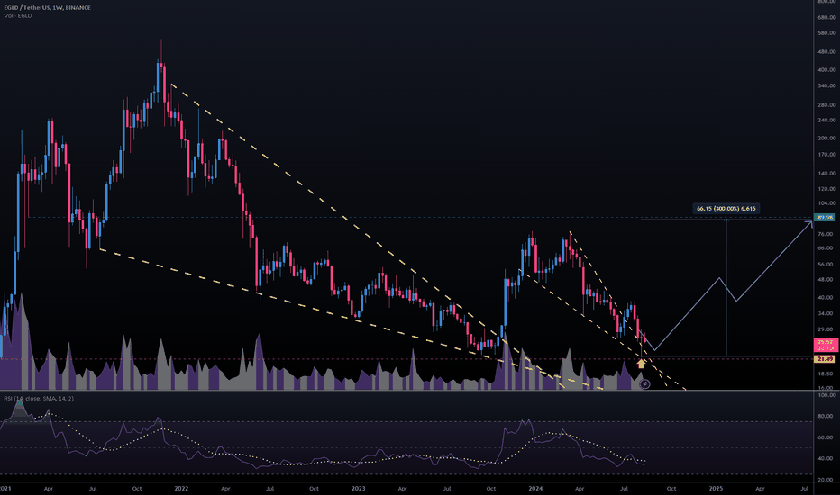 #EGLDUSDT #1W (Binance) Falling wedges breakout