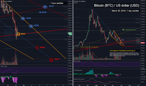 Cryptocalypse Now... Bitcoin Bears having a Blast!