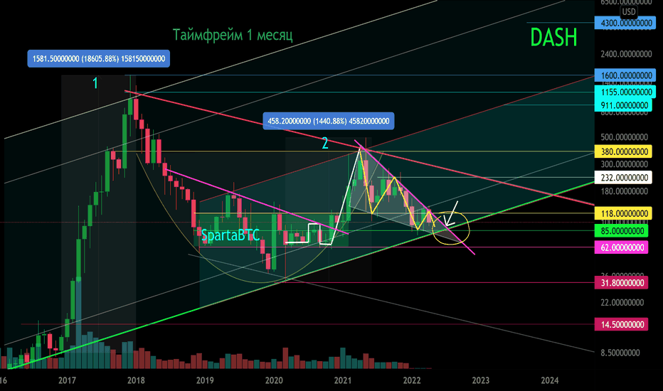 DASH/USD Основной тренд. Таймфрейм 1 месяц