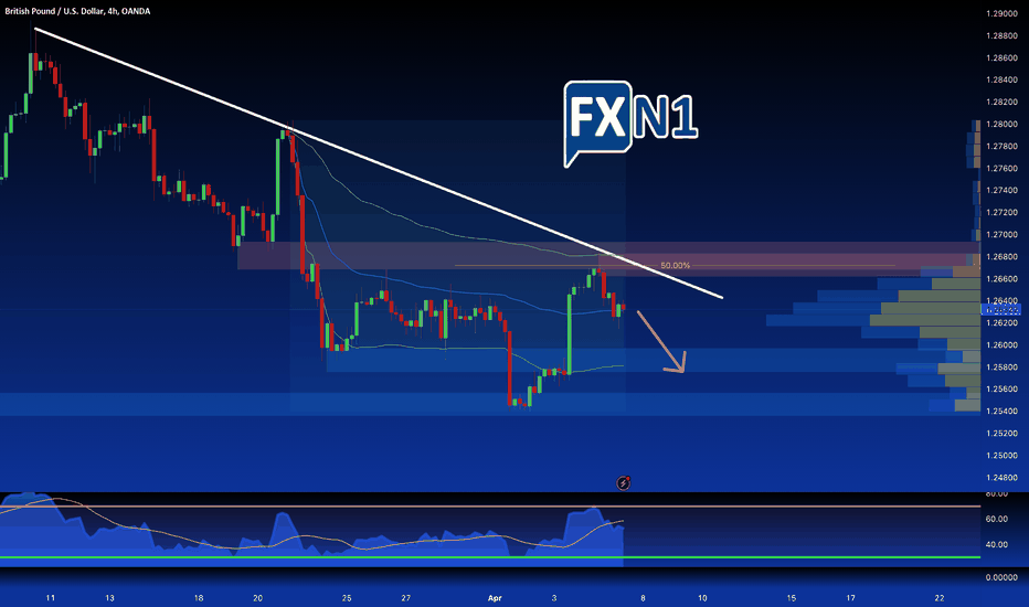 GBP/USD Retreats Amidst Geopolitical Tensions and Fed Rate Cut