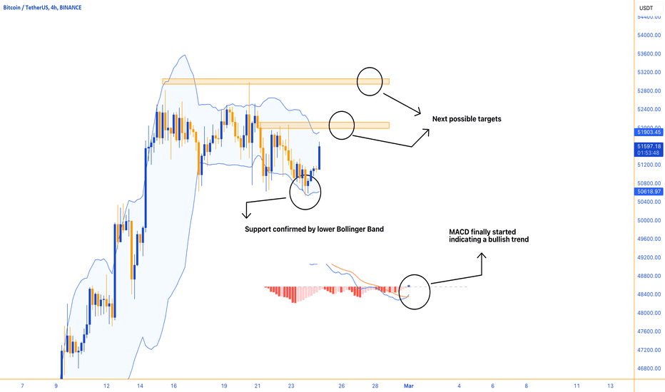 Bitcoin: Finally a Confirmation