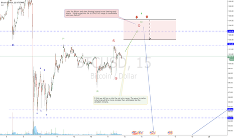 Bitcoin shakout, but bullish undertone maintained