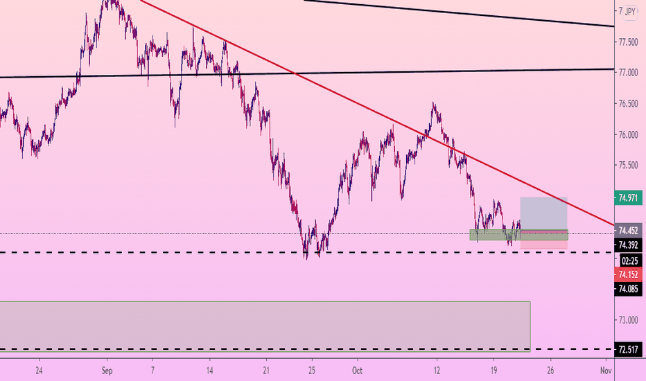 AUDJPY signal BUY
