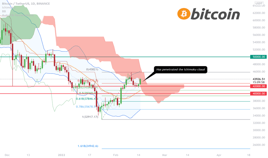 BITCOIN - Came as a surprise!