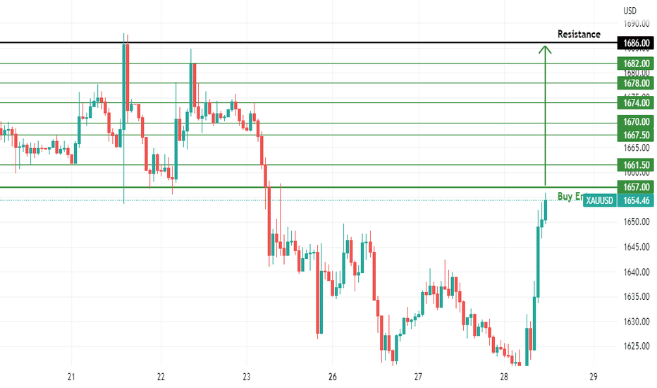 Gold - Uptrend Continues