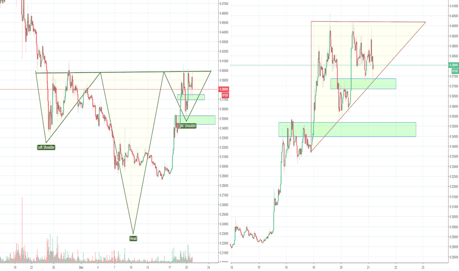 XRP Ripple, making an H&S to form a big inverse H&S, Part 2