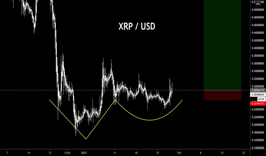XRP ADAM & EVE PATTERN - ARE YOU IN OR OUT? - CryptoManiac101