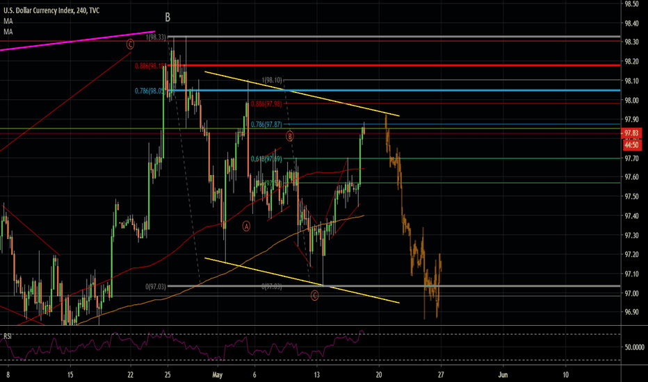 dxy