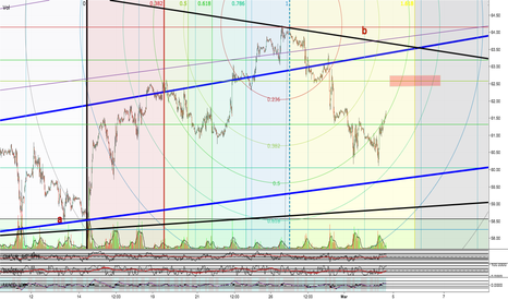 USOIL