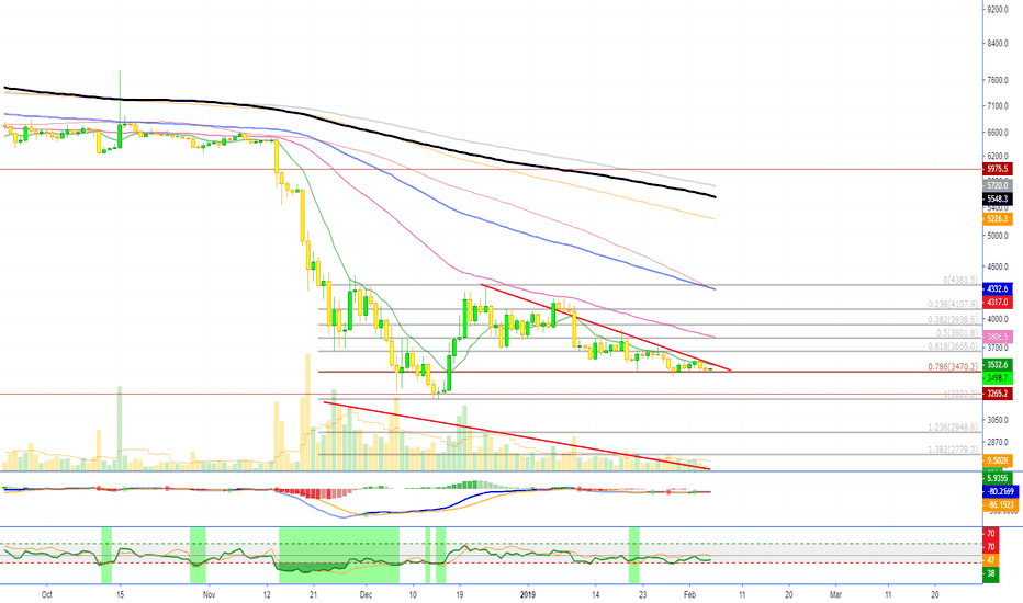 Bitcoin Imminent Breakout (Secure Profits On Altcoins)