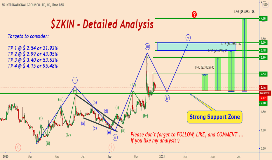 ZKIN: A Potential Development Of The Elliott Wave Theory- Buy