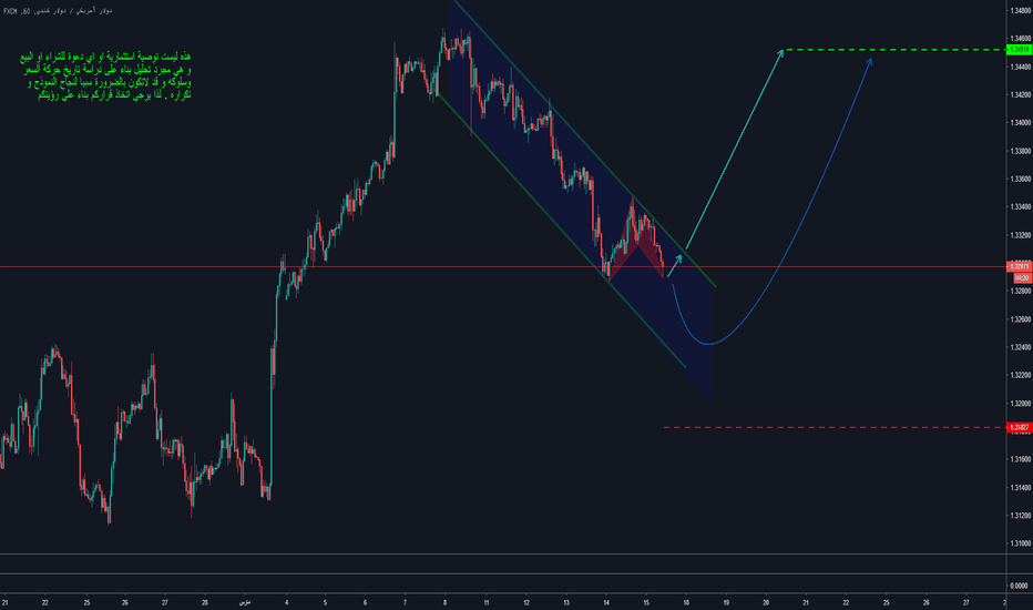 USDCAD 1H