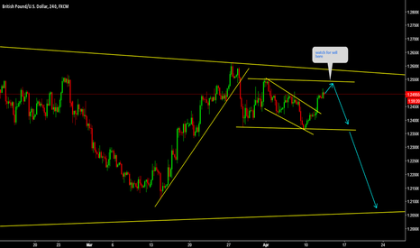 GBPUSD Watch for sell near the trend line.