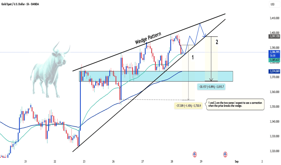 Trading Strategy: Sell or Buy?