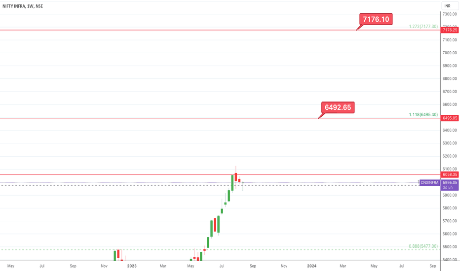 Nifty Infra: next possible targets
