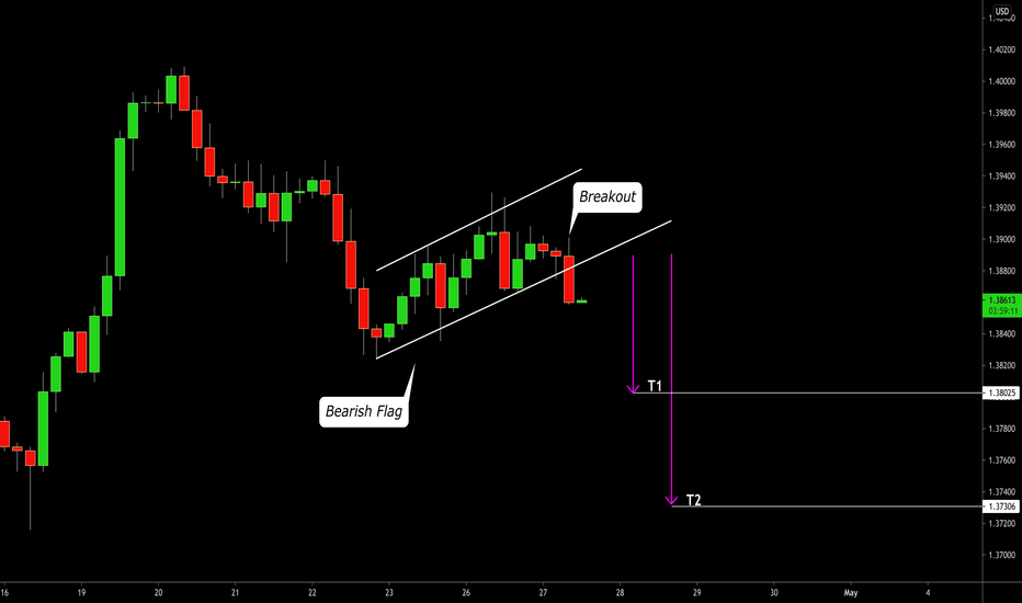 GBPUSD: Flag Breakout & Bearish Continuation 🇬🇧🇺🇸